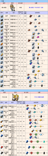冒险岛装备怎么获得装备获取攻略？-冒险岛2新手获取装备