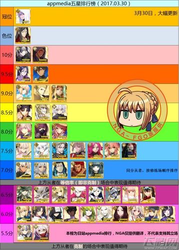 fgo1-5好感度要刷多久？-fgo新手每日刷