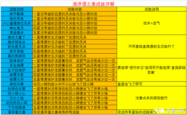 梦幻西游单开升级攻略？-梦幻西游新手升级任务