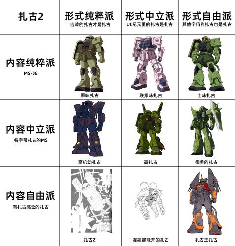 高达分哪些阵营？-争霸欧罗巴 新手攻略