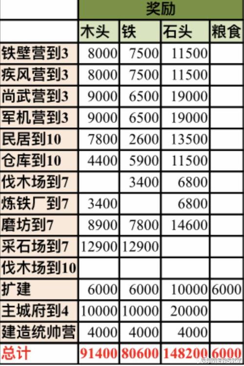 率土之滨群雄逐鹿开荒攻略？-率土之滨新手期多长时间