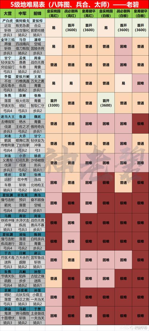 率土之滨群雄逐鹿开荒攻略？-率土之滨新手期多长时间