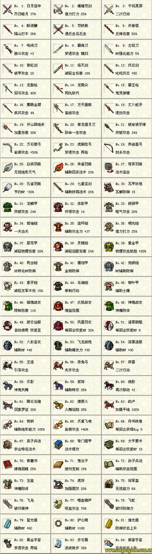 2014豪华曹操传宝物介绍？-三国志2014新手攻略