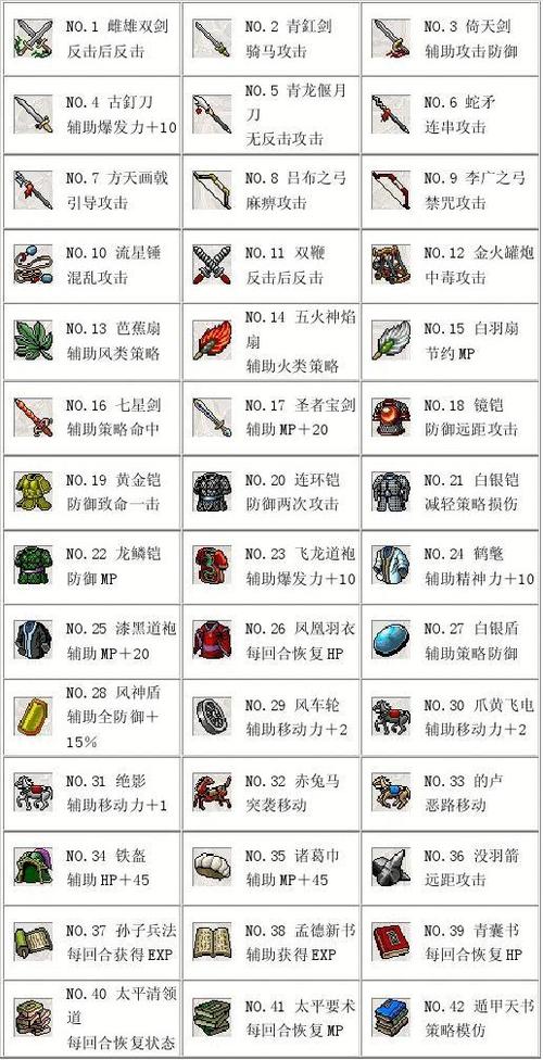 2014豪华曹操传宝物介绍？-三国志2014新手攻略