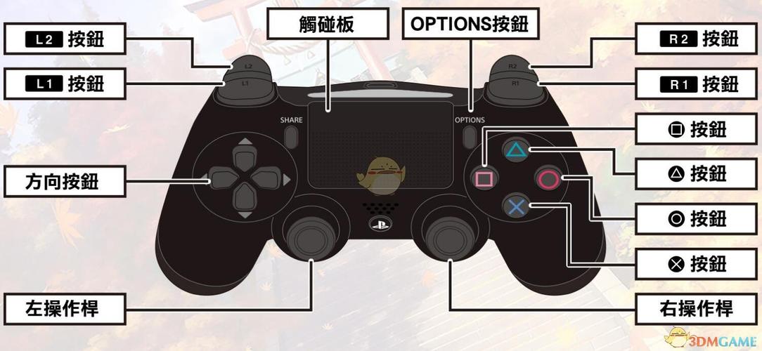 ps4手柄触摸板按键名称？-ps4新手柄触摸板用于旧版