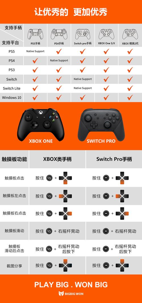 ps4手柄触摸板按键名称？-ps4新手柄触摸板用于旧版