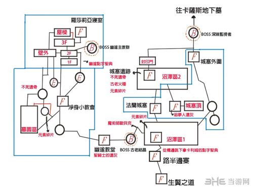 黑魂三的攻略？-黑魂1新手路线
