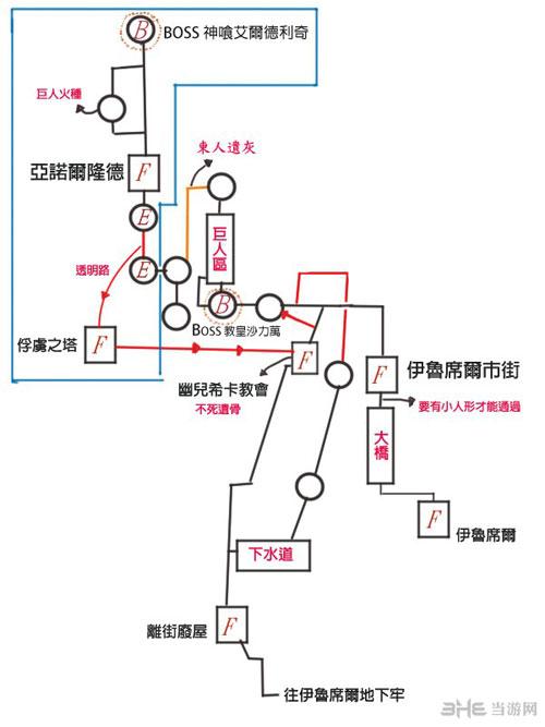 黑魂三的攻略？-黑魂1新手路线