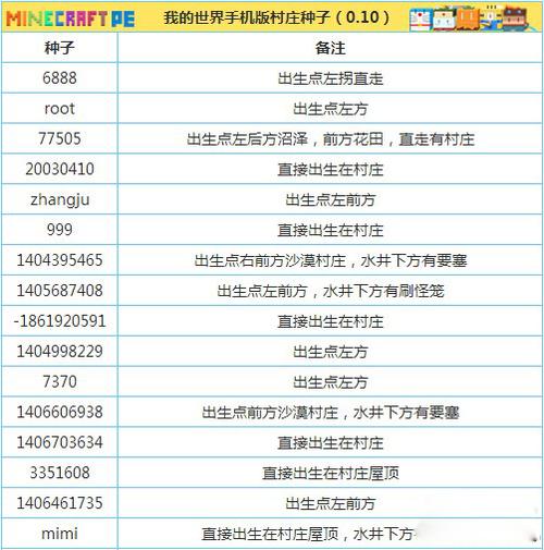 我的世界种子推荐？-我的世界最新手机版种子大全