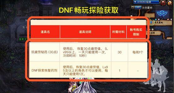 dnf110没疲劳了还可以刷什么？-dnf新手前期没疲劳干什么