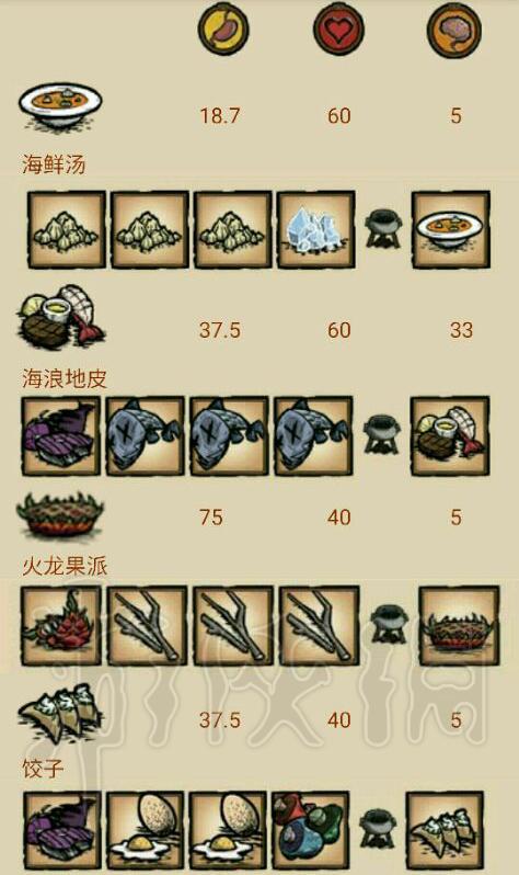 饥荒新手通过什么补血？-饥荒新手每天