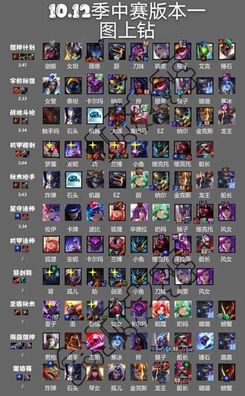 s11云顶之弈最稳上分阵容？-s11新手上分攻略