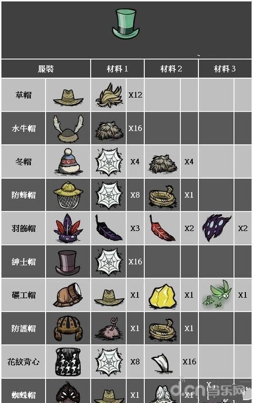 饥荒攻略小白必看新手指南？-饥荒新手每天干什么
