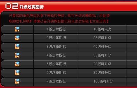 炫舞有什么刷级快的方法么，我要刷到满级图标，大约多长时间？-炫舞手游新手装图片