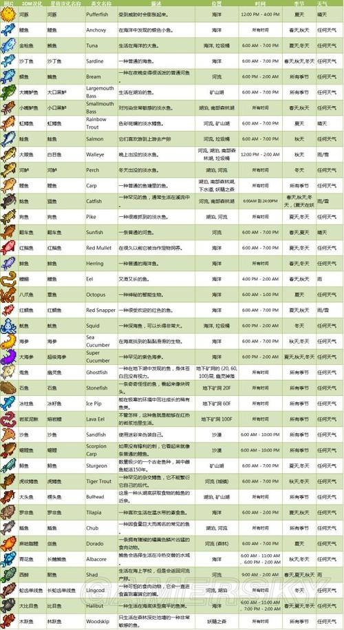 星露谷物语新手入门攻略？-星露谷物语新手钓鱼教学及技巧介绍