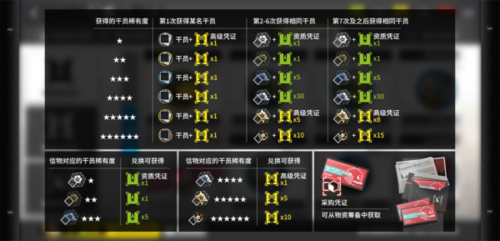 命运方舟宠物属性怎么选？-方舟新手宠物