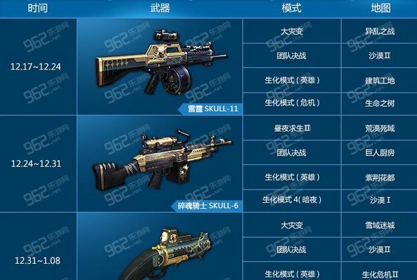 csol新手送什么枪？-ol火线精英新手礼包