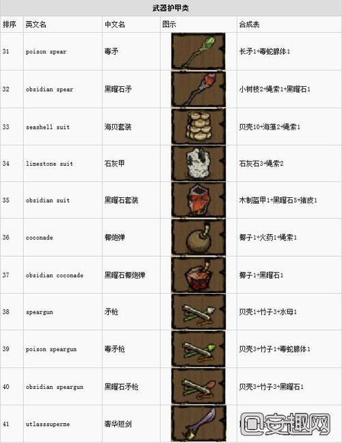 饥荒海难掉落攻略？-饥荒海滩新手攻略大全新手通关详解