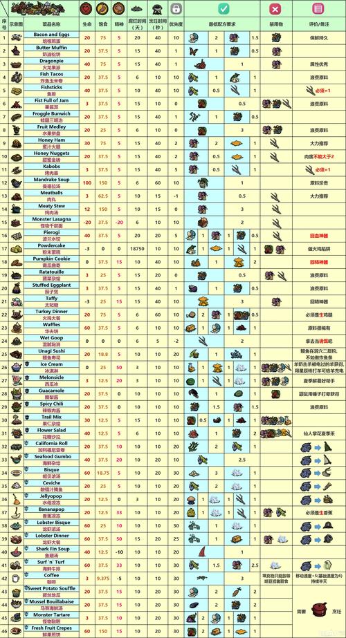 饥荒海难掉落攻略？-饥荒海滩新手攻略大全新手通关详解
