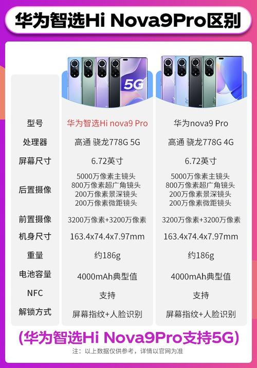 华为nova9的价值300礼包怎么领取？-300新手礼包都送哪些装备
