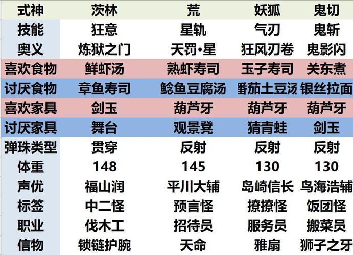 阴阳师新手怎么升级前期快速升级攻略？-阴阳师新手快速升级攻略