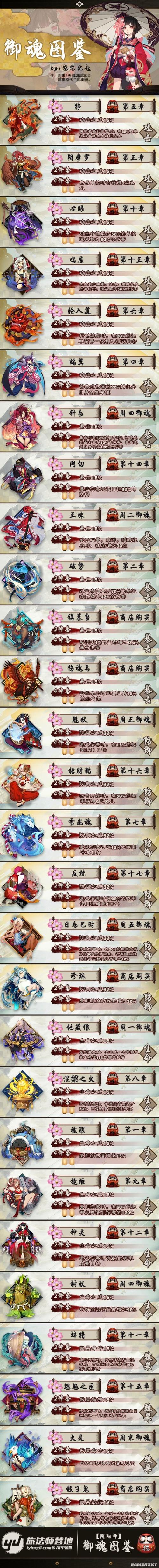 阴阳师新手怎么刷御魂？-阴阳师2018新手阵容御魂