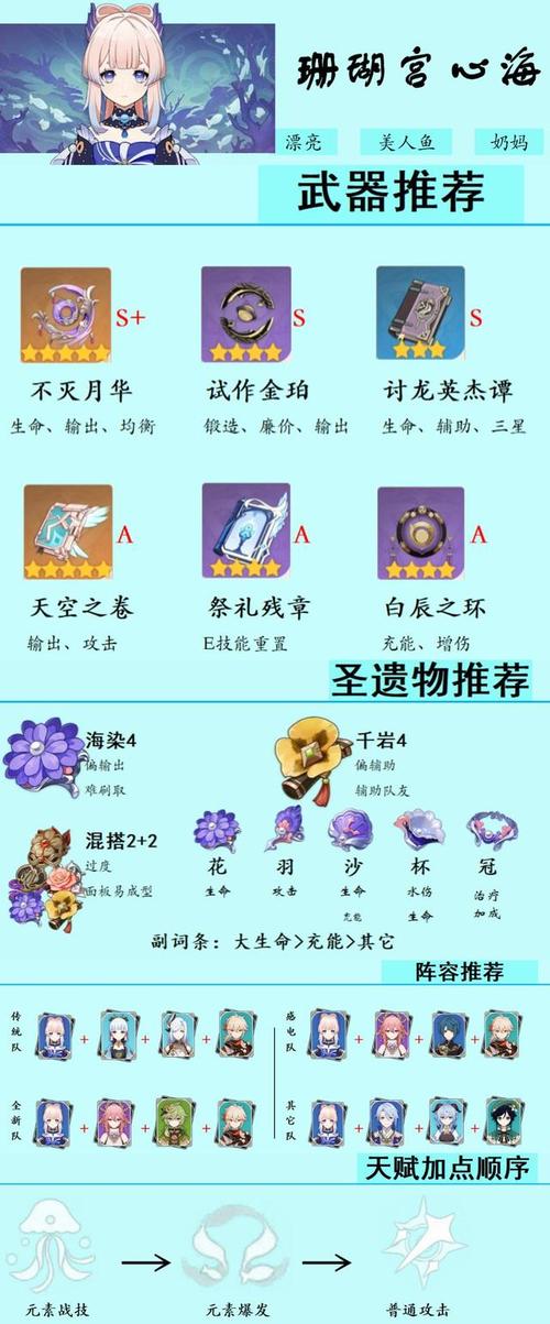 原神圣遗物兑换怎么开启？-决斗之城有新手礼包吗