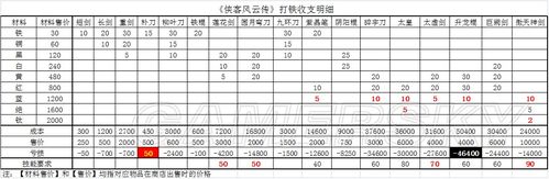 侠客风云传挖矿出宝藏,采药出钥匙,打猎钓鱼出什么？-侠客风云传手游新手村宝箱