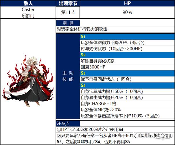 fgo亚蒙·拉打法？-新手怎么过fgo终局boss