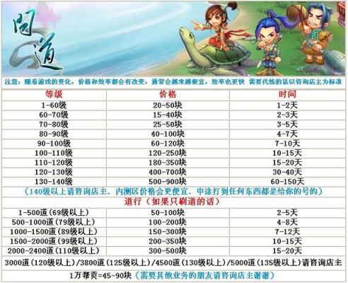 问道官服2023新区开服时间？-i新手游开服表