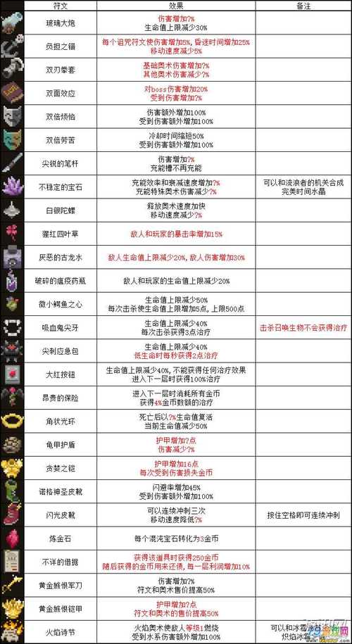 符文法师主q还是主e？-传说法师新手符文组合