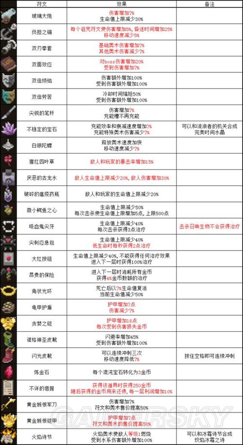 符文法师主q还是主e？-传说法师新手符文组合