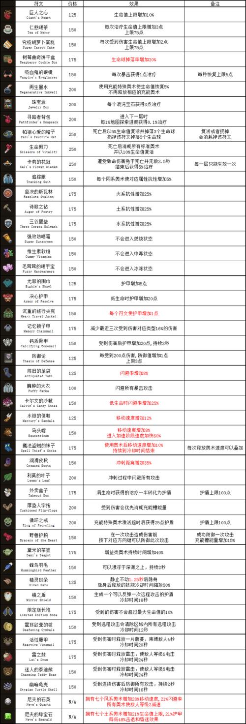 符文法师主q还是主e？-传说法师新手符文组合