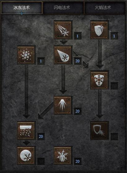 暗黑破坏神2法师基本操作？-暗黑魔法师新手指南