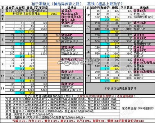 大话西游2孩子吃什么引导好啊？-大话西游2新手引导