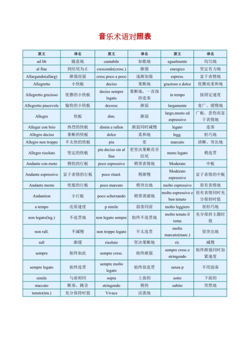刚步入专业的学习用语？-新手 术语
