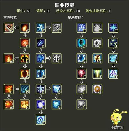 最终幻想14占星术士技能？-自由幻想术士新手技能