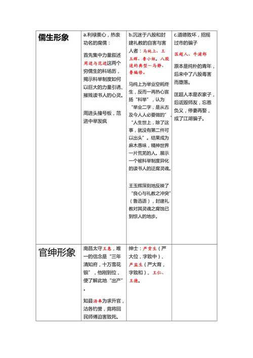 儒林外史第五回主要人物形象分析？-新手上古卷轴5人物选择