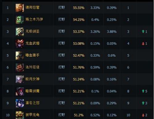 lols5最冷门的法师中单？-s5新手中单英雄排名