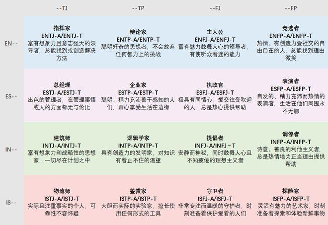 ISFP-MBTI人格类型适合做什么工作？-第五人格新手适合什么职业