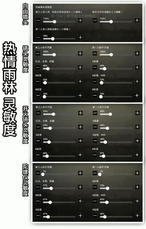 绝地求生捡东西灵敏度怎么调？-绝地求生刺激战场新手瞄不到人
