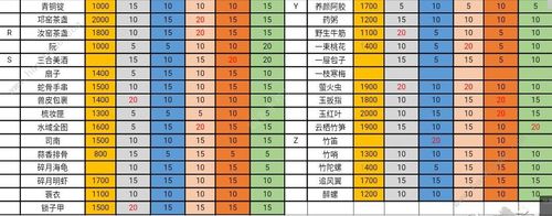 逆水寒门派入门方式？-逆水寒新手攻略大全