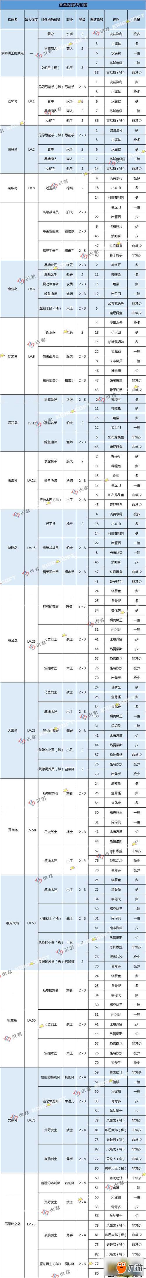 大海贼探险物语磐石花从哪刷？-大航海探险物语新手召唤师
