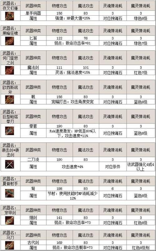 天堂2黑法升级路线？-天堂2新手升级和装备