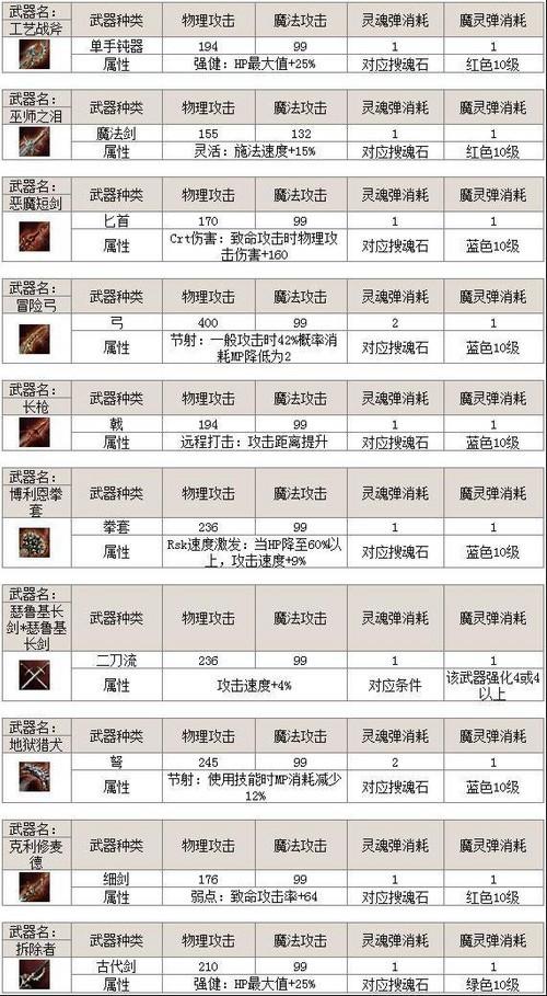 天堂2黑法升级路线？-天堂2新手升级和装备
