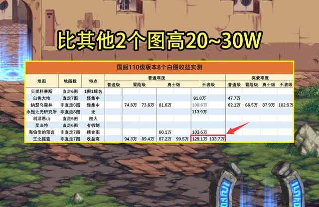 dnf小赚钱技巧？-地下城与勇士新手怎么搬砖赚钱