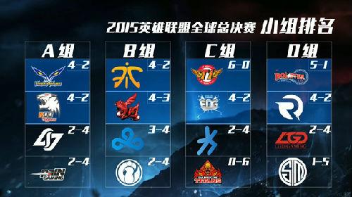 fnc s5战队阵容？-lols5新手上单英雄