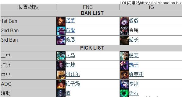 fnc s5战队阵容？-lols5新手上单英雄