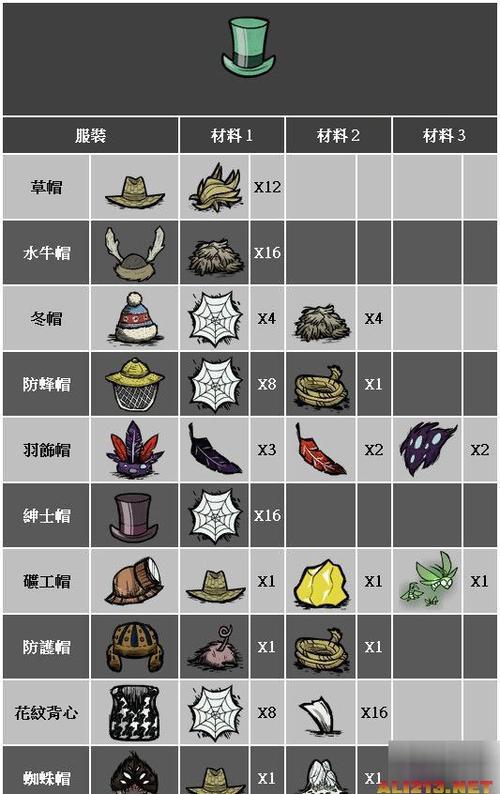 饥荒科学家攻略？-新手用什么回san值
