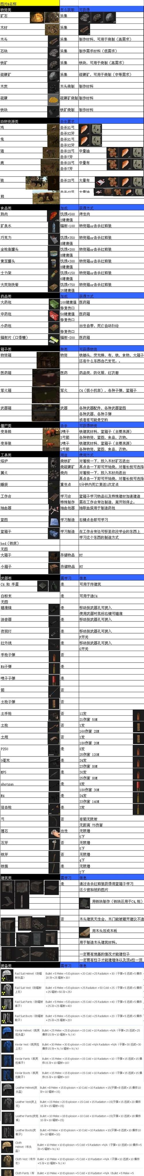 rust新手教程？-rust的新手指南
